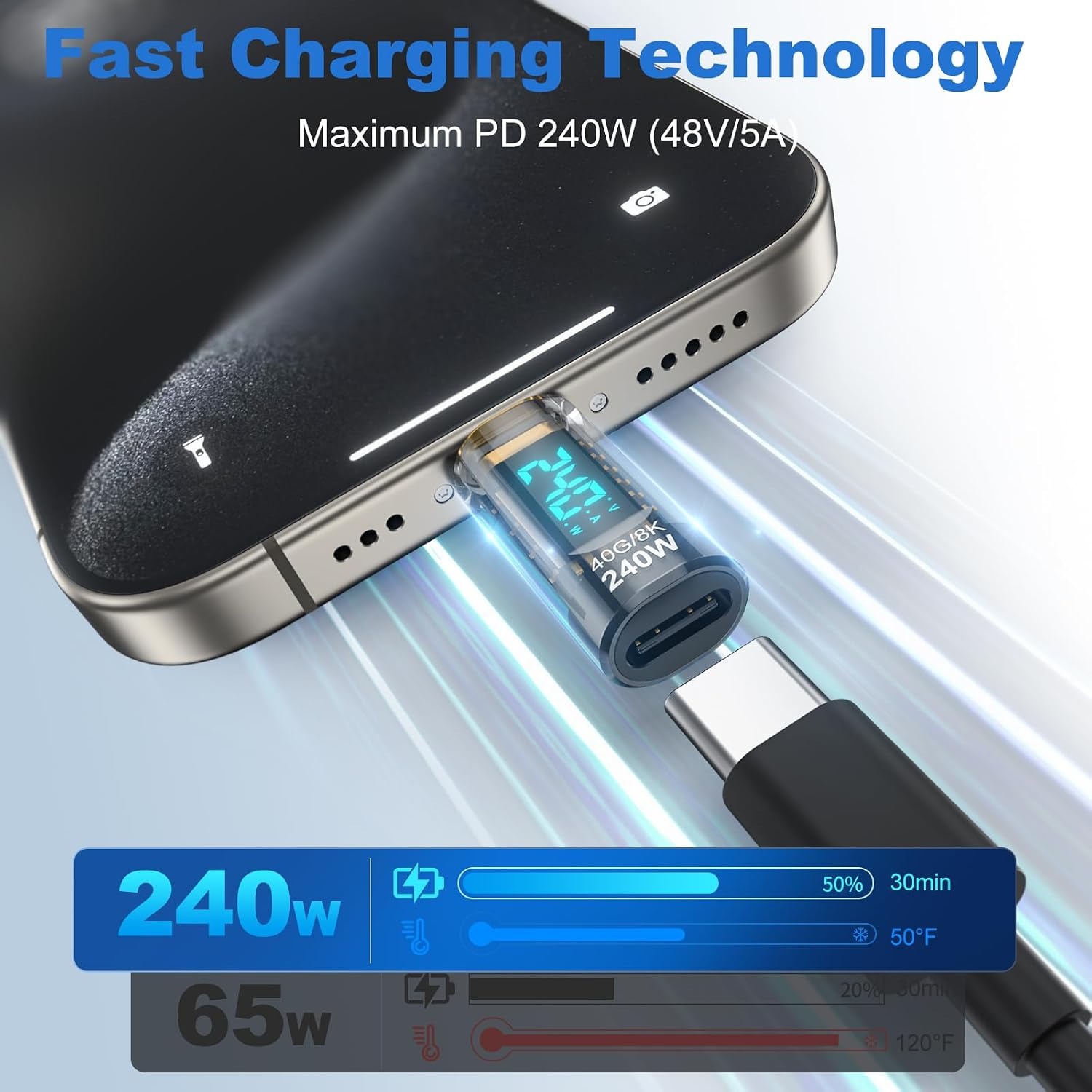 240W USB C Power Meter Tester  - Co Detector Plug 评论和价格